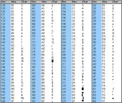 Extended Ascii Chart Ascii Table Hex To Decimal Code Conversion In 2020 Ascii Chart Decimals