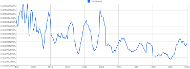 Dexterous Meaning In Hindi Dexterous Ka Matlab