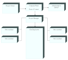 Organizational Chart Template Word Nnayxnmd Also Mesmerizing