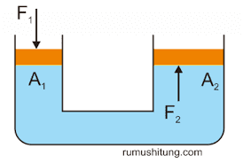 Maybe you would like to learn more about one of these? Jawaban Pg Uji Kompetensi Bab 7 Ipa Kelas 8 Smp Halaman 38 Tekanan Zat Dan Penerapannya Basbahanajar Com