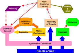 State Of Iran Encyclopedia Article Citizendium