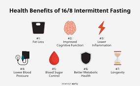 If you're looking to learn more about intermittent fasting or give it a try — read this advice from a registered dietitian first. The Complete Guide To Intermittent Fasting 16 8 Perfect Keto