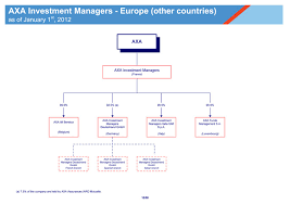 Financial information, company documents, company directors and board members, contact details, registered office, contacts, map, nature of business, cash at bank, fixed assets, current assets, current liabilities, debtors, due diligence, street view. 2012 Axa Group Organization Charts