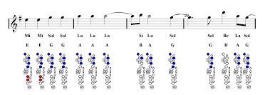 tenor sax adele hello sheet music guitar chords