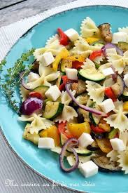 Epingle Sur Cuisine