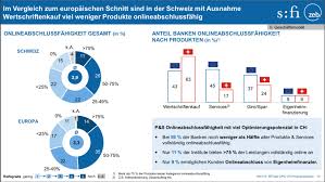 Geld in liechtenstein anlegen banken in liechtenstein konto liechtenstein eröffnen alternativ zu liechtenstein. Swiss Banking Mit Scheuklappen In Die Digitalisierung