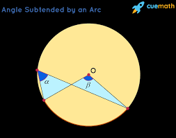 Arc (geometry), a segment of a differentiable curve. Arcs And Subtended Angles Solved Examples Geometry Cuemath
