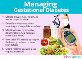 Gestational Diabetes | Shecares