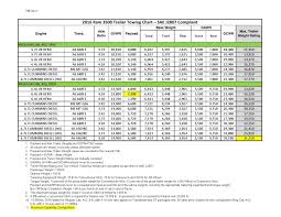 2015 Ram Towing Chart Coladot