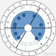 David Beckham Birth Chart Horoscope Date Of Birth Astro