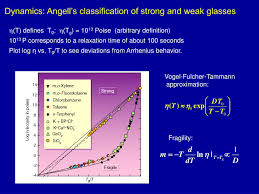 Related search result for relaxation time. Ppt Dynamics And Thermodynamics Of The Glass Transition J S Langer Workshop On Mechanical Behavior Of Glassy Materials Ub Powerpoint Presentation Id 158696