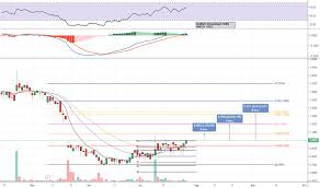 ideas and forecasts on superconductor technologies inc