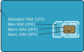 Difference Between Nano And Micro Sim Difference Between
