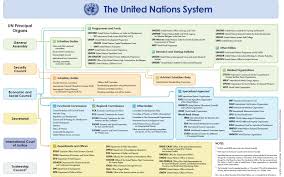 Documents similar to sample position paper for mun. United Nations Archives Page 6 Of 8 Amun