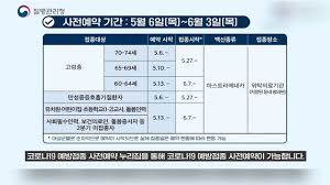 해외 및 지역사회 유행 지역 방문 확인. ì˜¨ë¼ì¸ì½˜í…ì¸  ë¶€ì²˜í™ë³´ì˜ìƒ Ktv êµ­ë¯¼ë°©ì†¡