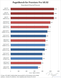 Does exporting a video twice in premiere pro create a noticeable decrease in quality, or is the quality loss unnoticeable? Recommended Pc Hardware For Adobe Premiere Pro Puget Systems