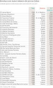 E são os mais importantes. O Fenomeno Regional De Sobreavaliacao Das Notas Analise Publico