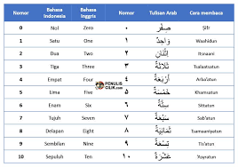 We did not find results for: Cara Menulis Angka Bahasa Arab Lengkap Penulis Cilik