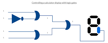 Getcalc.com's rlc circuit equivalent resistance (zeq) calculator is an online electrical engineering tool to calculate resultant resistivity for resistor (r), inductor (l) & capacitor (c) connected in series or. Logic Gate Software Logic Gate Tool Create Logic Gates Online Creately