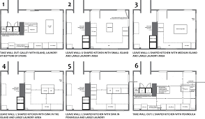 All the free kitchen island plans below have their own features so be sure to think about what you want from a kitchen island before choosing your plan. Wolf Blog New England Design Works