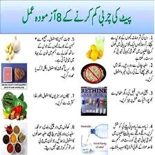 Pin On Fat Loss