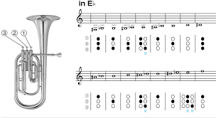 58 Unmistakable Baritone Note Chart