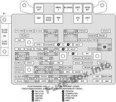 Radio wiring diagrams wiring library. 2003 Chevrolet Tahoe Fuse Box Diagram Wiring Diagrams Exact Right
