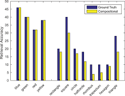 Convert from hsv to rgb color space. Learning Compositional Sparse Bimodal Models