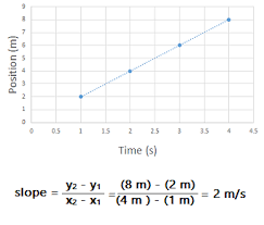 Constant rate of stations is a great way to move beyond a worksheet in your classroom. Constant Varying Rates Of Change Study Com