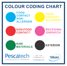 colour coding chart copy pescatech