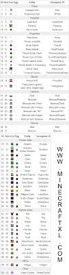 Minecraft Data Values List Of Data Values For Block Item