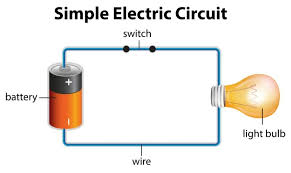 If one lamp breaks, the other lamp will not light. Electric Circuits Components Types And Related Concepts