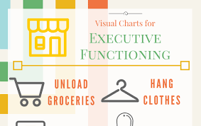 Executive Function Visual Charts For Kids Struggling With