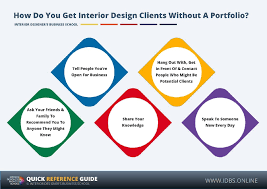 How Do You Get Interior Design Clients Without A Portfolio Online Interior Design School