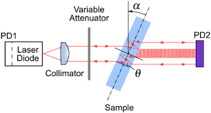 Tunable semiconductor lasers a tutorial larry a. Osa Laser Feedback Interferometry A Tutorial On The Self Mixing Effect For Coherent Sensing
