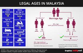 Check spelling or type a new query. Sabah Mufti Wants Marriage Age Reduced To 14 For Girls Malaysia Malay Mail