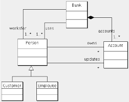 Sign up for people's united online banking or find help logging in with additional customer support and answers to frequently asked questions. An Oo Class Model For The Bank Account User Interaction In Uml Download Scientific Diagram