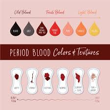 I thought it was weird because i. What Is Your Period Blood Telling You Natracare
