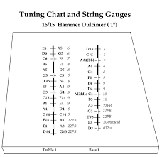 James Jones Custom 16 15 Hammered Dulcimer