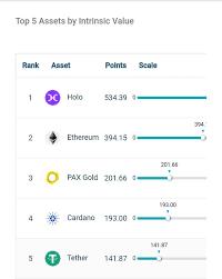 As the traction of the platform increases more and more, the price of the cryptocurrency would also go up. 5iyhkzh 0iojam