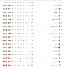 أهداف مباراة الاهلي المصري وكايزرشيفس نهائي دوري ابطال افريقيا. Ø¬Ø¯ÙˆÙ„ ØªØ±ØªÙŠØ¨ Ø§Ù„Ø¯ÙˆØ±ÙŠ Ø§Ù„Ù…ØµØ±ÙŠ Ø§Ù„Ù…Ù…ØªØ§Ø² Ø¨Ø¹Ø¯ Ù…Ø¨Ø§Ø±Ø§Ø© Ø§Ù„ÙŠÙˆÙ… Ø§Ù„Ø³Ø¨Øª Ø§Ù„ÙŠÙˆÙ… Ø§Ù„Ø³Ø§Ø¨Ø¹