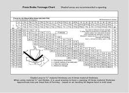 press brake tonnage chart jr machinery online store