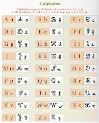 Affiche des lettres de l'alphabet minuscule et majuscule. 2