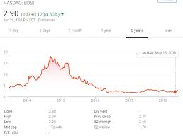 With the obvious draw to cheap stocks on reddit, facebook, tiktok, and other social media, the hype factor. List Of Top Penny Stocks For 2018 And Beyond Tradingsim