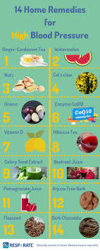 Hypertension or increased blood pressure is the thrust exerted by the flow of blood on arterial walls due to increased body weight, smoking, a dearth of regular exercise and improper diet. Pin On Natural Remedies For High Blood Pressure