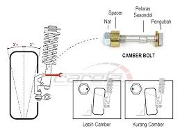 Apa itu adas dan kenapa anda perlukannya dalam kereta anda? Camber Bolt Patut Ditukar Atau Dongeng Kedai Careta