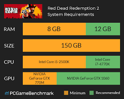 Red Dead Redemption 2 System Requirements Can I Run It Pcgamebenchmark