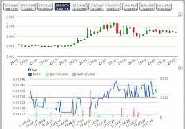 btc e com dynamic price chart for greasemonkey