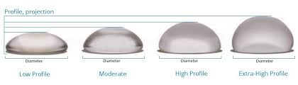 How To Choose The Correct Size Breast Implants Breast