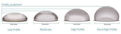 how to choose the correct size breast implants breast